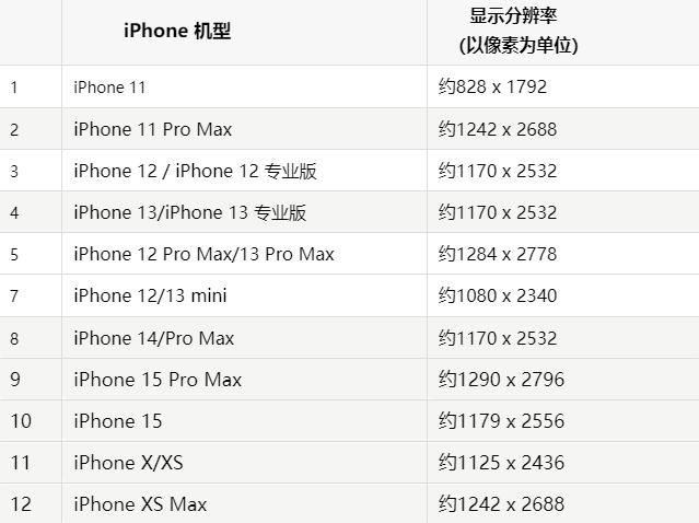 苹镜铁区果维修分享iPhone主屏幕壁纸显得模糊怎么办