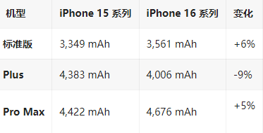 镜铁区苹果16维修分享iPhone16/Pro系列机模再曝光