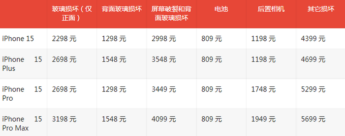 镜铁区苹果15维修站中心分享修iPhone15划算吗