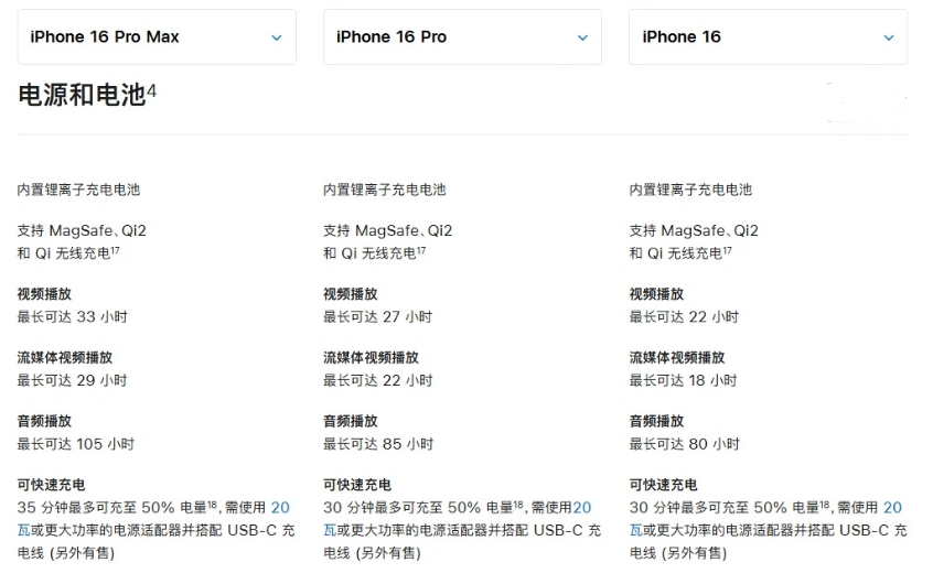 镜铁区苹果手机维修分享 iPhone 16 目前实测充电峰值功率不超过 39W 